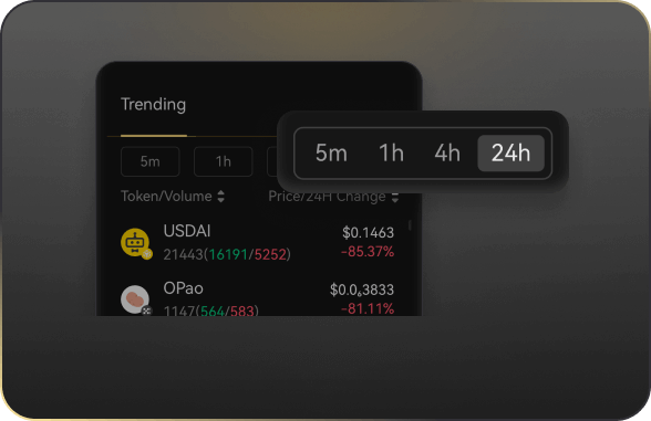 alpha opportunities